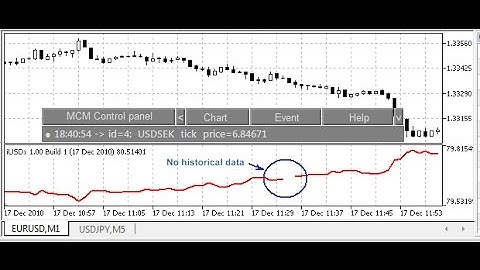 iUSDx USD index Multicurrency Indicator – indicator for MetaTrader 5