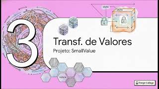 Propriedade e Memória em Rust para Solana — Forge College