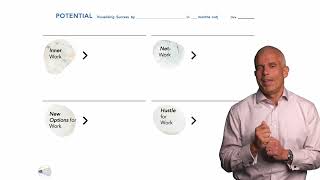 Thumbnail for 15 Set PQRST Goals: Visualize Your Job Search Success - Job Searching with Purpose