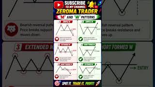 M &amp; W Pattern Explained in 60 Seconds 📈 | Best Entry Strategy for Beginners#viral