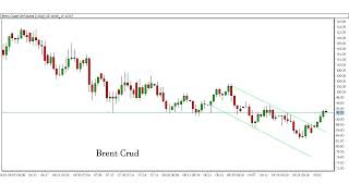 Brent Crude Oil : Make Money With Technical Analysis