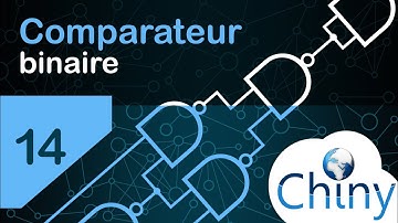 Comparateur binaire - Logique combinatoire