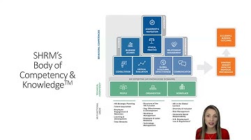 Competency Models - Training & Development Lecture 3 Part 6 (Full Version)
