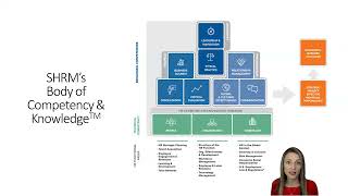 Training & Development - Lecture 3 - Competency Models (Full Version)