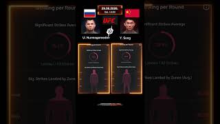 Umar Nurmagomedov vs Yadong Song 🔥 Full Fight Preview | UFC 2026 | Who Will Win? 🥊