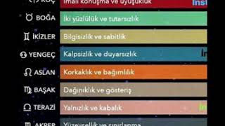 Kısa Burçlar Ile Ilgili Bir Video Edit