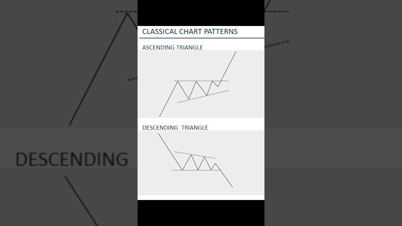 Classical Chart Patterns in Share market 