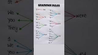 Easy Grammar Rules