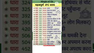 intresting gk questions |IAS interview questions UPSC PMSC GK QUESTIONS #ias #ips #upsc # ssc#shorts