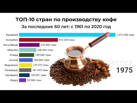 ТОП-10 стран по производству кофе за последние 60 лет