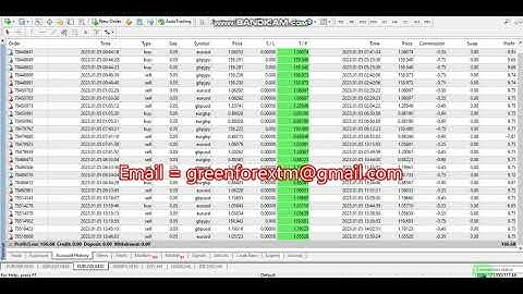 Yesterday Forex robot software auto trading EA Trading Bot 2023 01 05 Profit video proof