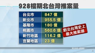 【公視新聞】北台灣房市推案量創新高  立委質疑央行健全房市政策失靈 20210930