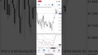 The Best and Most Powerful Mobile Forex Strategy (With Live Examples) @Billirichyfx  screenshot 5