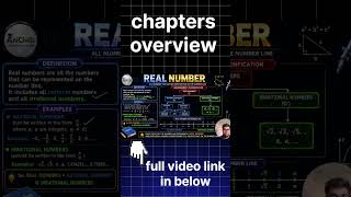 Concept in 10 Minutes - Real Numbers Class 10 CBSE | Maths Class 10 Chapter 1#shorts🔥