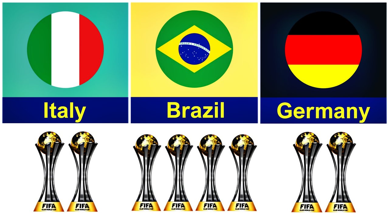 most-fifa-club-world-cup-winner-countries-youtube