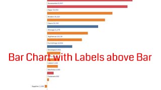 Tableau - 3 minutes Bar Chart with Labels above Bar
