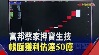 搭上合一生技高速列車!富邦蔡家兄弟 帳面獲利估50億│非凡財經新聞│20200615
