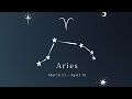 Aries: Push through any insecurity, and pay close attention to the words you speak over your life!