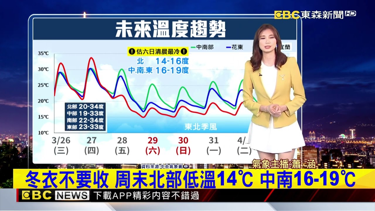 把握最後好天氣！ 周五鋒面變天又要濕冷@newsebc