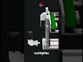 How This Conveyor Lifting System Works  #gearbox #gearreducer #mechanic #shorts