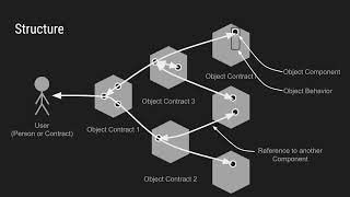 The Ethereum Deep Object Pattern (EDO) - Deep Get and Deep Set [DEMO]
