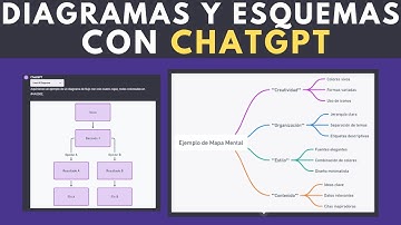 De Idea a Esquema: Cómo hacer diagramas en ChatGPT | Tutorial del plugin AI Diagrams en Español