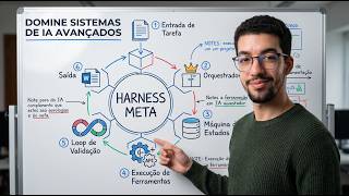 Como construir Agentes de IA 10x mais inteligentes com Harness Engineering