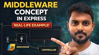 Express.js Middleware Concept Explained | Application, Route & Error Middleware