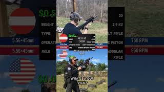 AUG A3 vs M4 Commando (Cost Per Shot Comparison | AR)