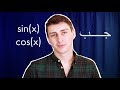 Why sin and cos don't mean anything