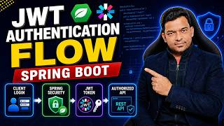 JWT Authentication Flow in Spring Boot