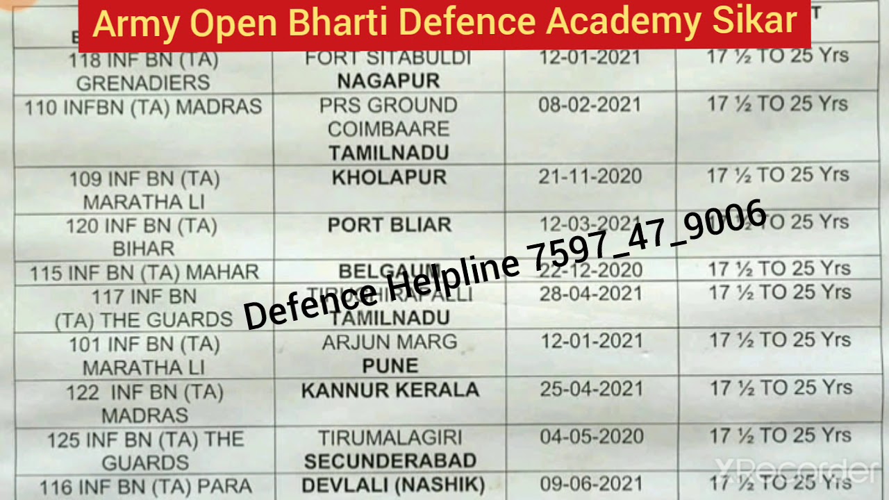 T.A. Rally Bharti 2020-2021/Zone 4 Dates