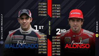 F1 2012 Spanish Grand Prix Starting Grid with Modern Graphics
