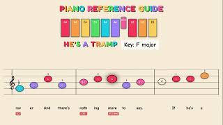 He's a Tramp - Lady and the Tramp | Kid sheetmusic & Sing Along lyrics