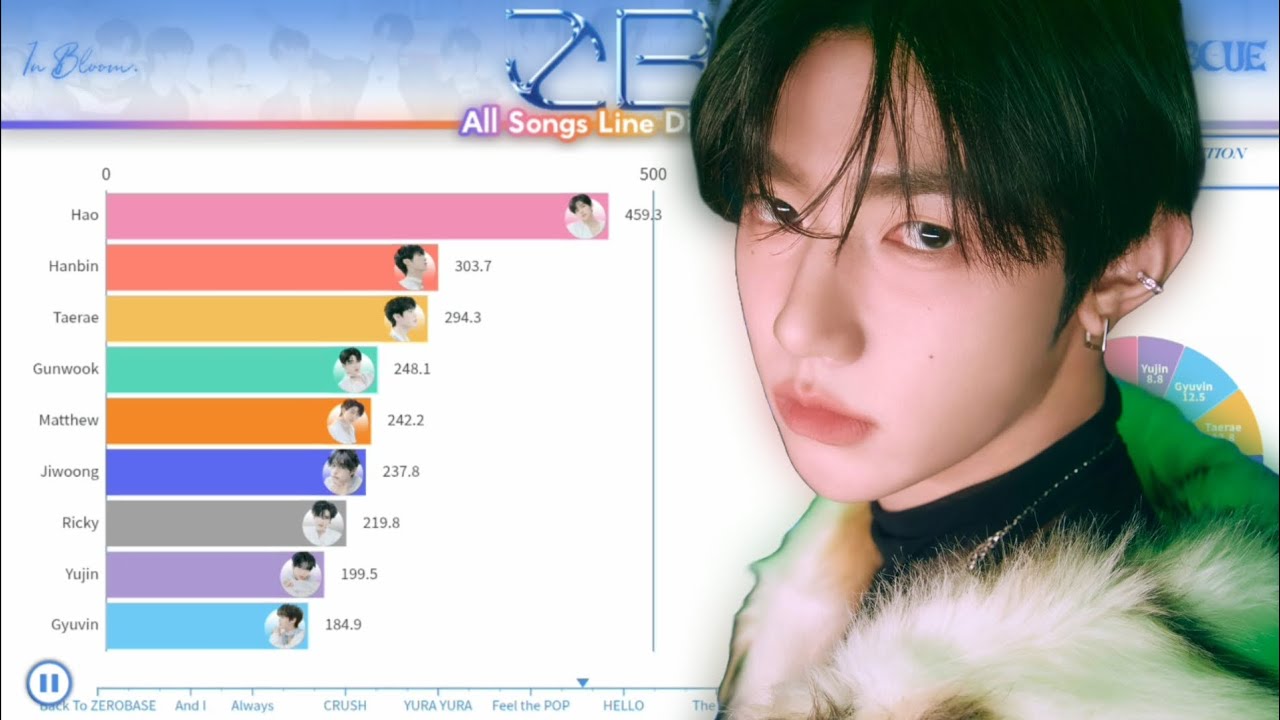 ZEROBASEONE 제로베이스원 ~ All Songs Line Distribution (from IN BLOOM to BLUE)