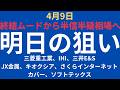 【停戦に半信半疑相場】チャートで見る明日の注目銘柄｜三菱重工業、IHI、三井E&S、JX金属、キオクシア、さくらインターネット、カバー、ソフトテックス