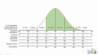 51 yo female, memory and cognition, Cog Clinic
