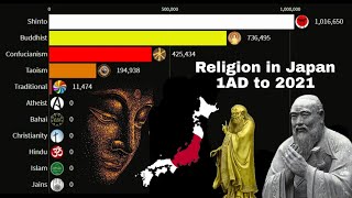 Japan Religion 1 AD to 2021