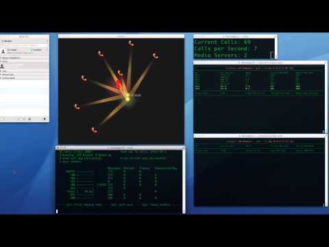 Scaling out a VoIP server with Gridcentric's Technology