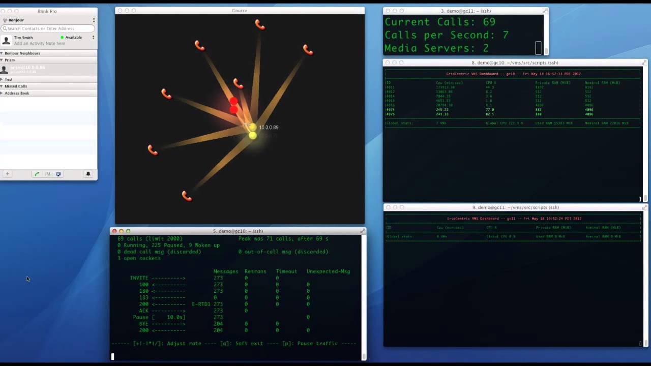 Scaling out a VoIP server with Gridcentric's Technology