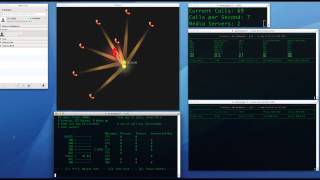 Scaling out a VoIP server with Gridcentric's Technology
