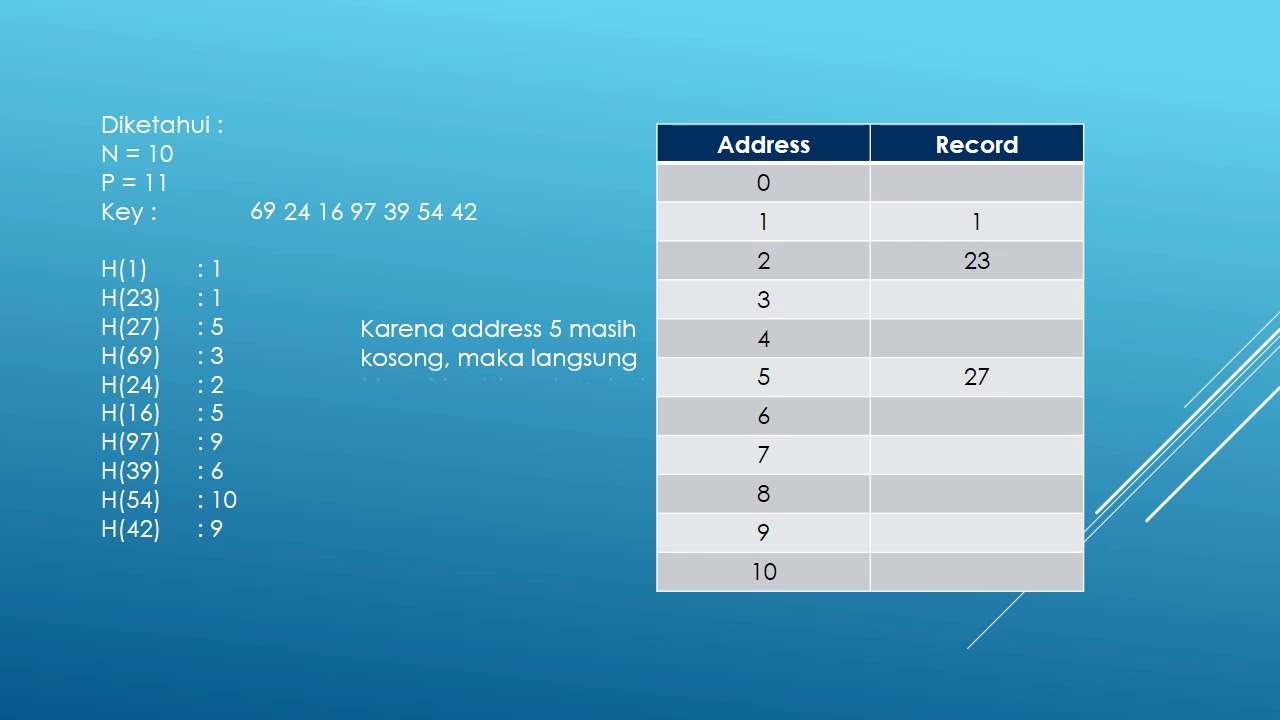 Progressive Overflow dalam Sistem Berkas - YouTube