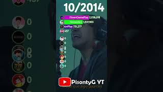 Abrahaham, Alan, Chingu, Like Nastya, DaFuq, Auron, Town, Fernanfloo, BLACKPINK, Fede, Rubén, Sparta
