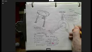 Week 6 Live Session: quaestio, a three-legged stool, and a multi-sector, multi-objective model