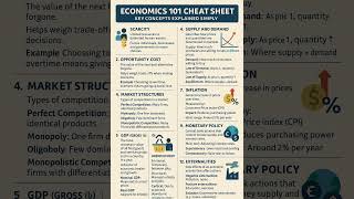 Economics Cheat Sheet P1