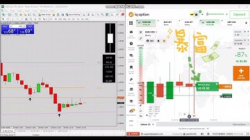 Most Accurate & Most Profitable MT4 Indicator! 💸🔥