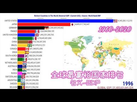 全球最富裕国家排名-名义GDP