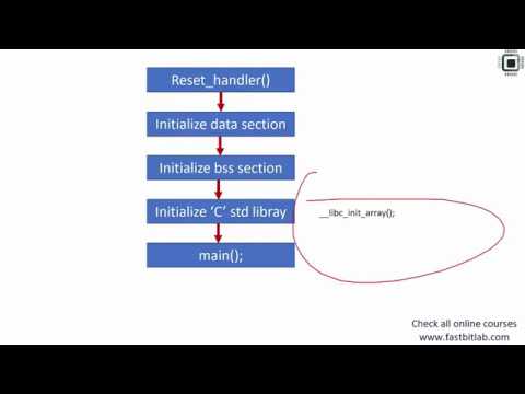Bare metal embedded lecture-7: Integrating 'C' standard library and ...