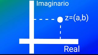 Representación Gráfica de un Número Complejo