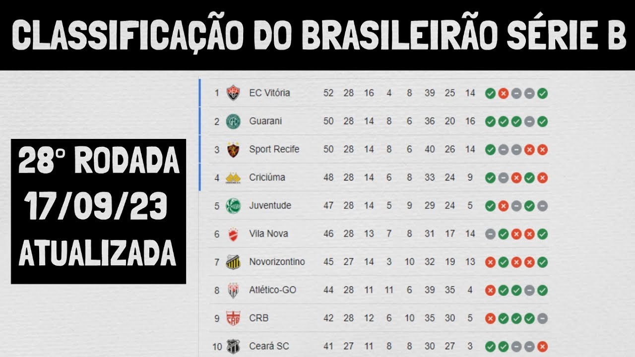 Brasileirão Série B: confira os jogos de hoje (17/11)